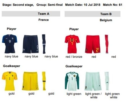 Camisas da Copa do Mundo 2018 – Uniformes das seleções para a Copa da  Rússia, copas do mundo 2018 